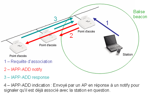 Schema explicatif de l'entrée d'une station