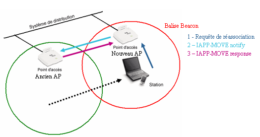 Schema explicatif du déplacement d'une station dans l'ESS