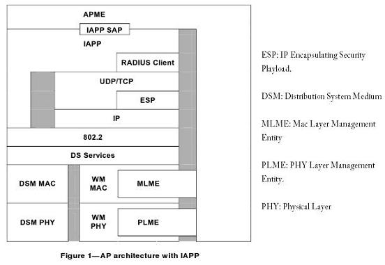 L'architecture IAPP