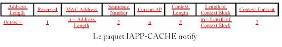 Le paquet IAPP-CACHE notify